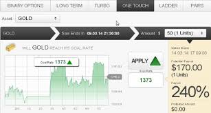 My Personal Experience Trading One Touch Binary Options