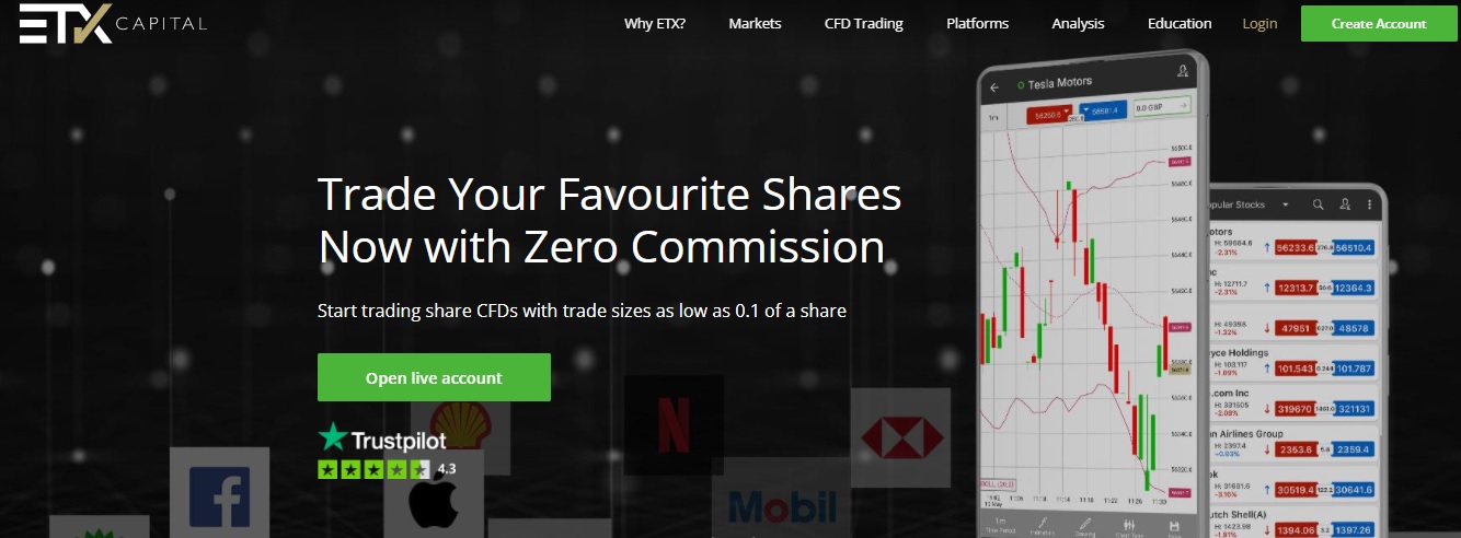 ETX Capital website