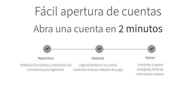 Trade.com Opera rápidamente con una apertura de cuenta dinámica y sencilla. 