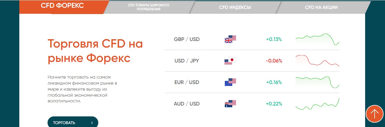 MirInvestor торговые активы