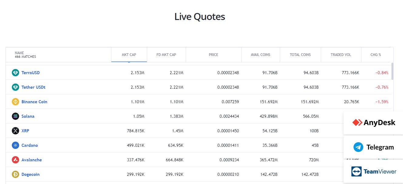 Wynn Exchange Market Update