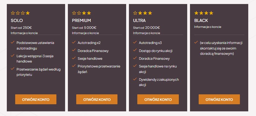 Rachunki Manfradytrade.com