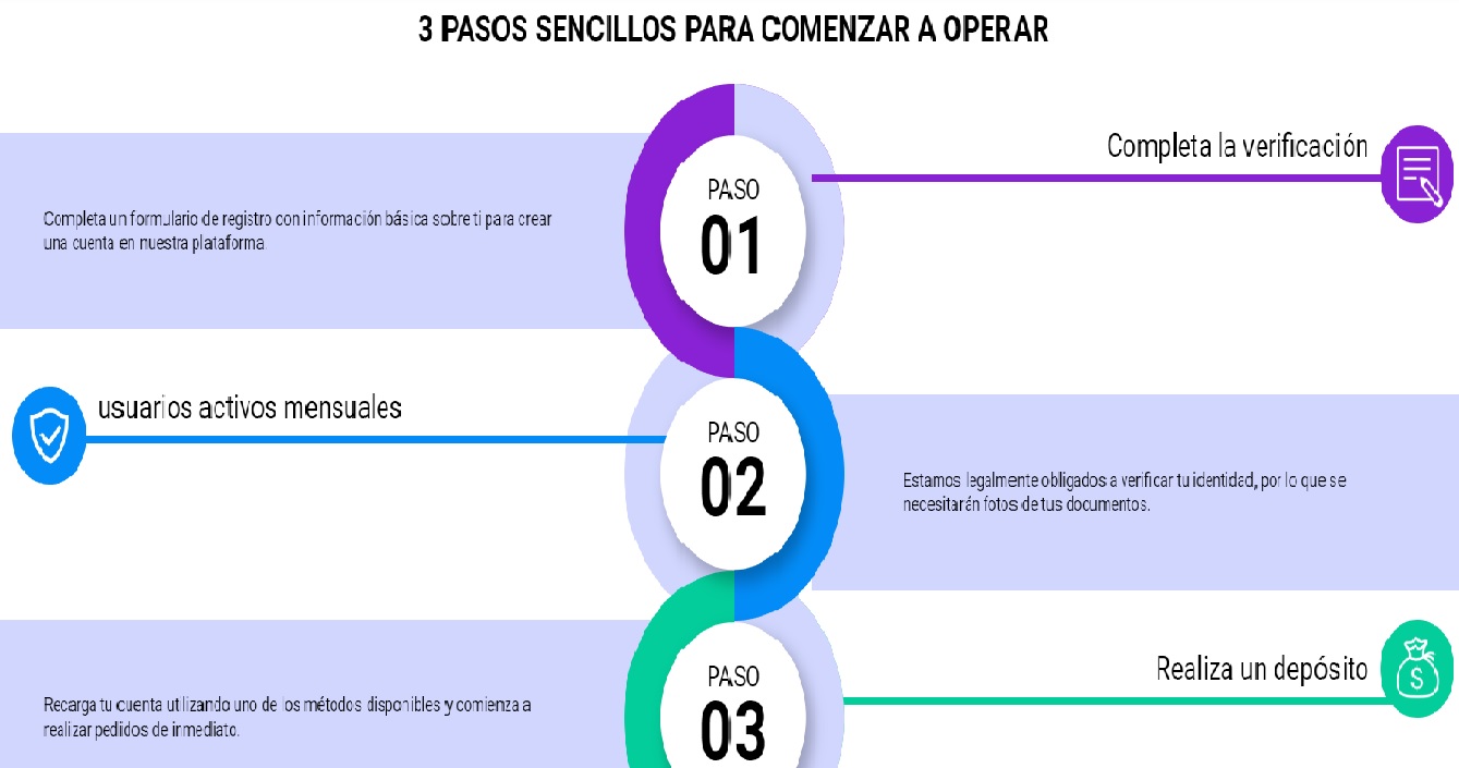 Maxon365 Pasos Sencillos Para