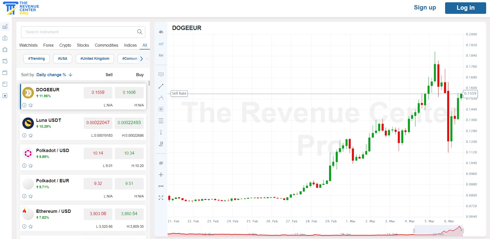 Revenue Center Pro Trading