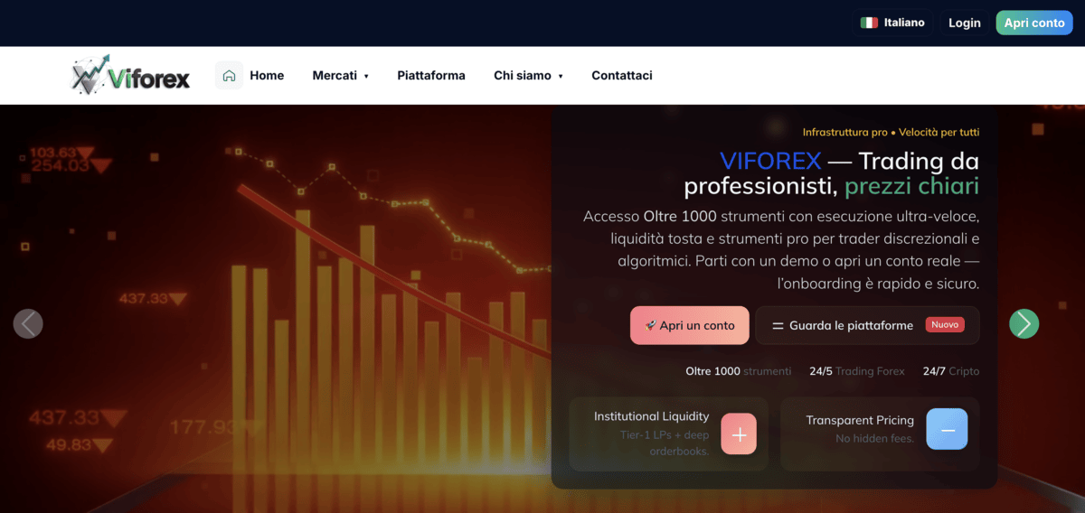 Viforex home page screenshot